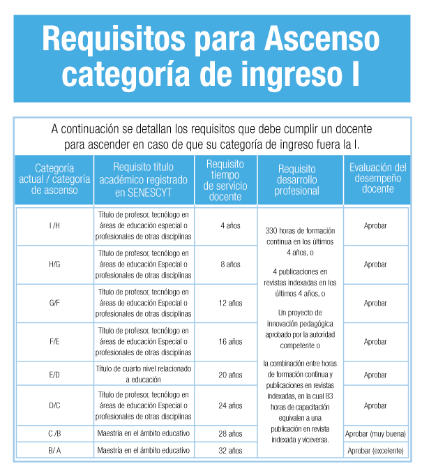 Requisitos-para-Ascenso-categoría-de-ingreso-I
