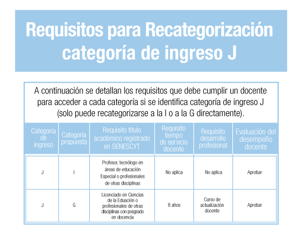 Requisitos-para-Recategorización-categoría-de-ingreso-J