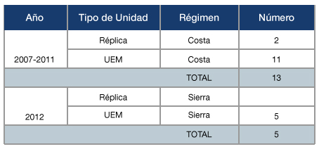 Tabla-base-UEM-1
