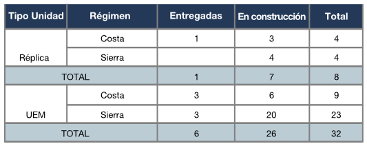 Tabla_UEM_3