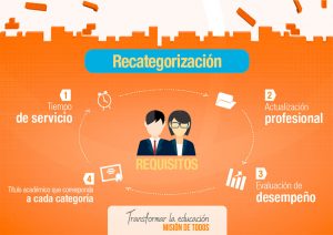 Requisitos De Recategorización O Ascenso – Ministerio De Educación