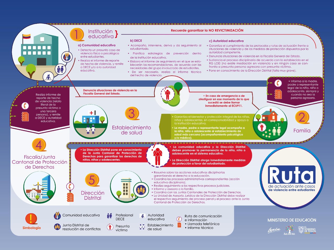 Rutas Y Protocolos Ministerio De Educacion