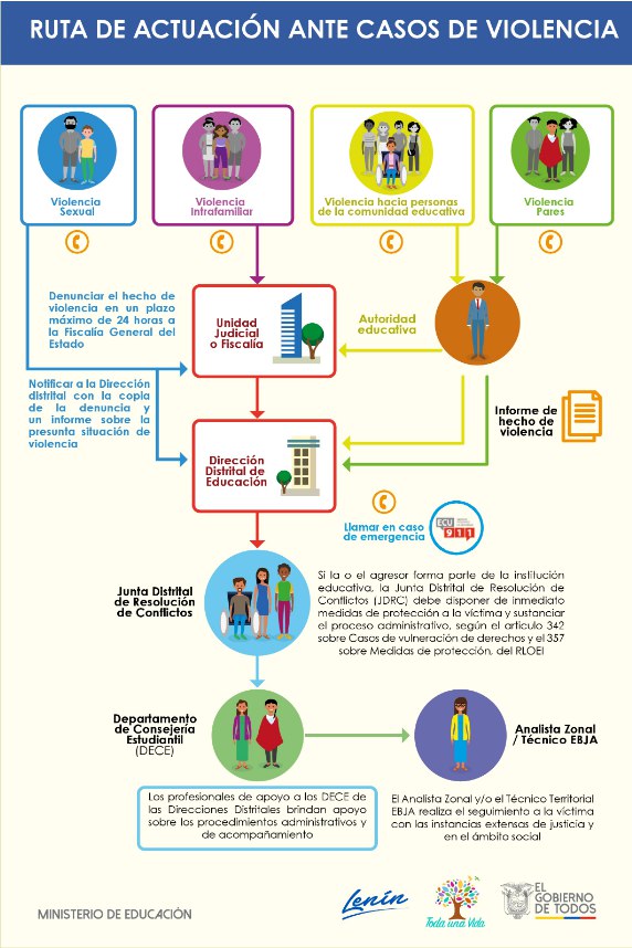 Rutas Y Protocolos Ministerio De Educacion