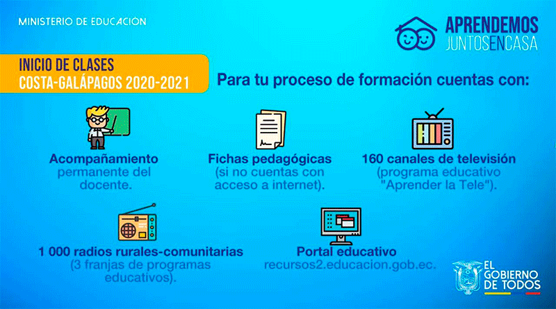 Ministerio de Educación – Institución del Estado 