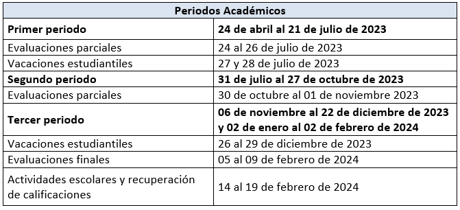 Nuevo cronograma escolar Costa-Galápagos 2023-2024 – Ministerio de Educación